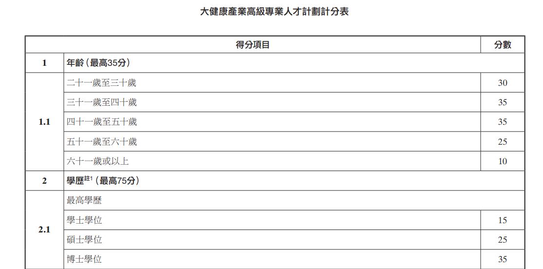 澳门高级专业人才.jpg