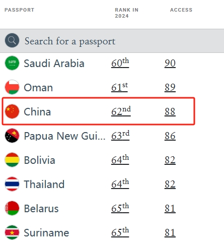中国护照排名.png